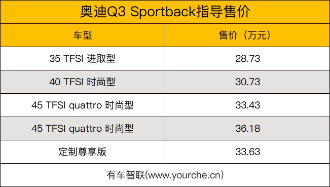 据了解,奥迪q3(参数|询价 sportback是奥迪品牌旗下的首款紧凑型轿跑