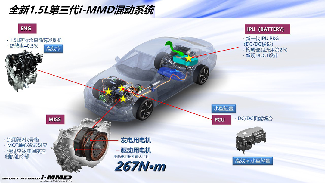 1.5L i-MMD混动系统结构.JPG