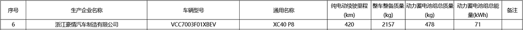 NEDC续航420公里 沃尔沃XC40纯电动最新消息