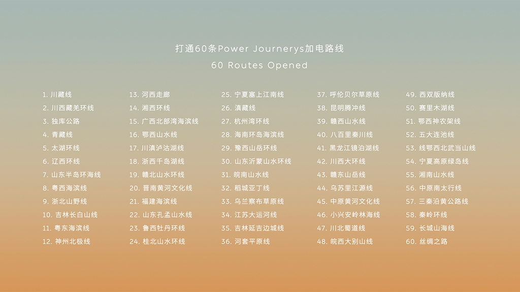 5.打通60条加电路线Power Journeys .png