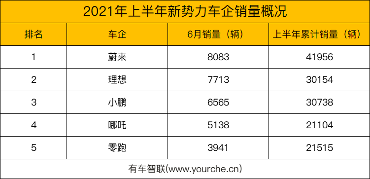 上海车市_达州河市机场离火车站有多远_上海首汽约车上海现状