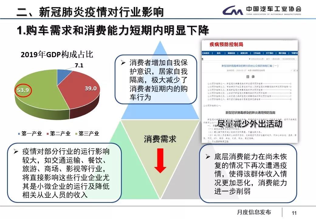 受疫情影响 短期内汽车产销将受巨大冲击 中小零部件企业或面临破产